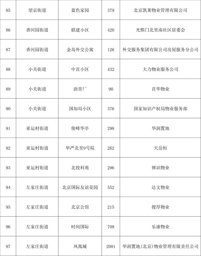 2023年北京市生活垃圾分类示范名单公布！朝阳区这些小区（村）、楼宇、街区上榜