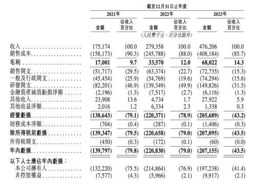 吴泳铭天使投资项目赴港IPO，估值53亿