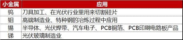 “电风扇”行情吹到了谁？光伏再拉锑需求，有色龙头ETF(159876)豪涨2.57%，一线三城楼市大动作，券业并购又有新故事