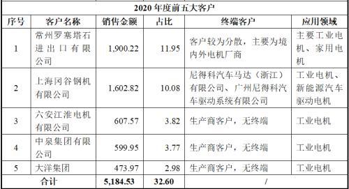 金康精工IPO:市场地位涉嫌夸大，业绩增长质量与稳定性不足，经营管理能力存疑，权力之争下控制权疑云待解