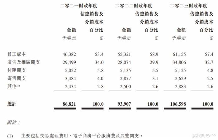 新股前瞻|囿于百亿级香港保健品市场，草姬集团何以“草鸡”变凤凰？