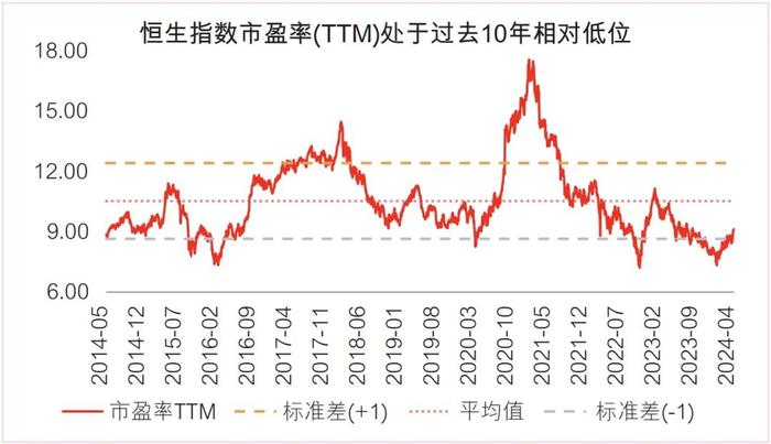 为何海外投资者看好港股？