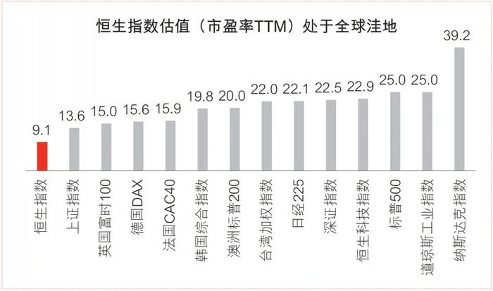 为何海外投资者看好港股？