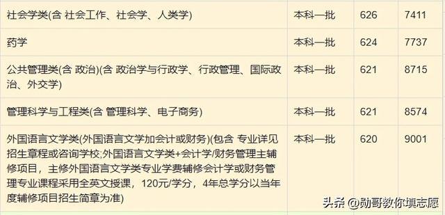 厦门大学录取分数线2024_录取分数厦门线大学2024_2023年厦门大学分数线