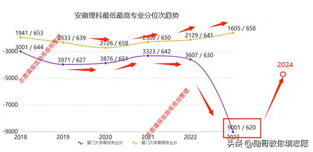 录取分数厦门线大学2024_2023年厦门大学分数线_厦门大学录取分数线2024