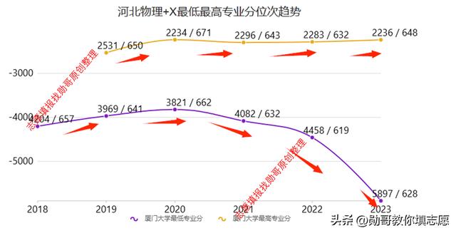 錄取分數廈門線大學2024_廈門大學錄取分數線2024_2023年廈門大學分數線