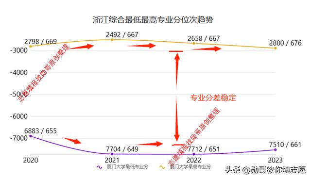 2023年廈門大學分數線_錄取分數廈門線大學2024_廈門大學錄取分數線2024