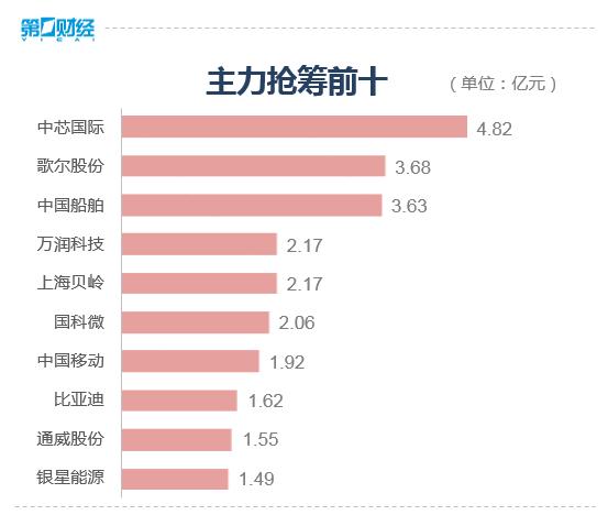 收盘丨沪指跌0.62%失守3100点，商业航天概念股大涨