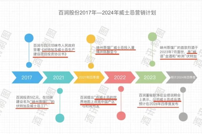 鸡尾酒入穷巷，威士忌是百润的新“钱途”吗？