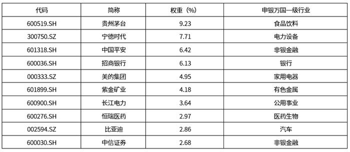 外资上调MSCI中国指数目标位，哪些资产值得关注？