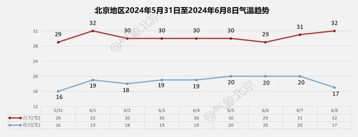 新闻多一度丨多处树木被吹倒，北京今天的风到底有多大？