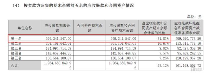 紫天科技：商誉、应收帐款突击减值，业绩暴雷存疑，股价蹭热点暴涨，算力故事或难续