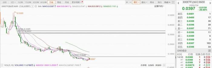 亏损有限、盈利无限，期权买方与卖方的风险游戏怎么玩？（上）