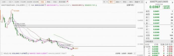 亏损有限、盈利无限，期权买方与卖方的风险游戏怎么玩？（上）