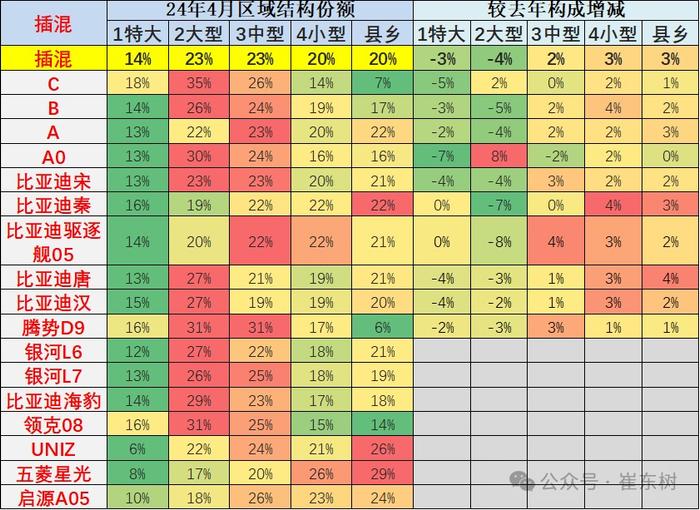 崔东树：被抑制需求释放 部分降价观望群体开始购车 4月新能源车零售小幅回暖