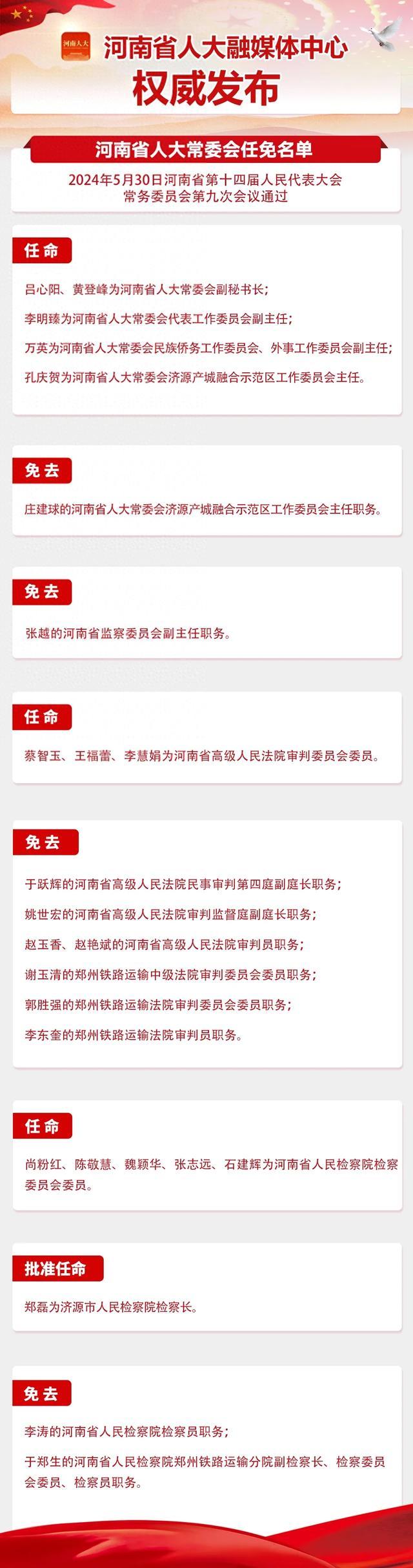 河南省十四届人大常委会第九次会议任免名单