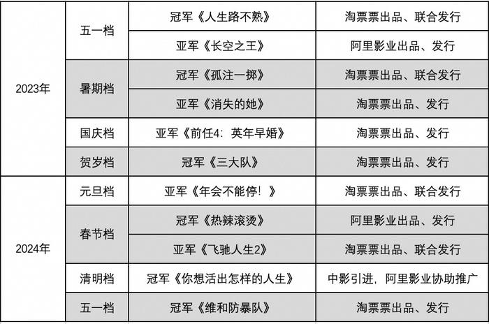 阿里影业（01060）的成长切面：“内容+科技”撬动业绩增长 整合产业链激发增长后劲