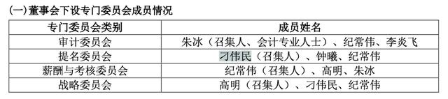 承认资金占用、违规担保，北交所转科创板第一股被立案调查