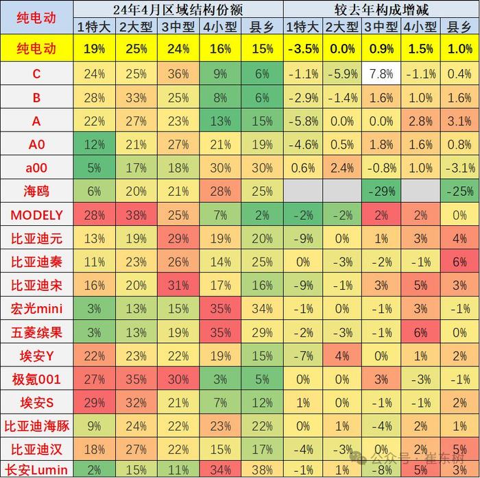 崔东树：被抑制需求释放 部分降价观望群体开始购车 4月新能源车零售小幅回暖