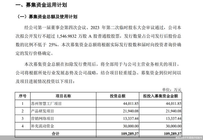 核心原材料采购依赖单一供应商 天星医疗募资额是总资产近3倍