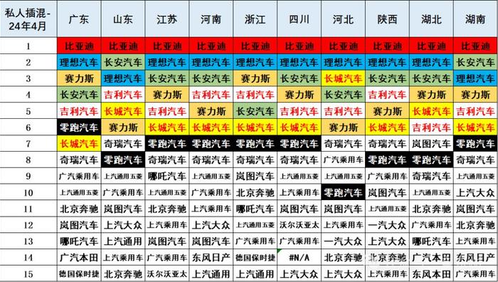 崔东树：被抑制需求释放 部分降价观望群体开始购车 4月新能源车零售小幅回暖