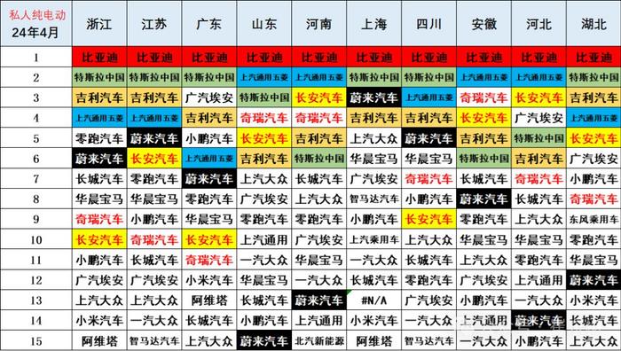 崔东树：被抑制需求释放 部分降价观望群体开始购车 4月新能源车零售小幅回暖