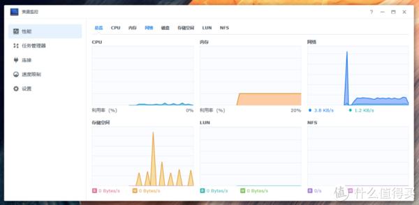 Docker 上部署群晖系统