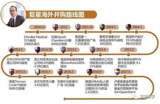 前上海首富郭广昌再卖银行