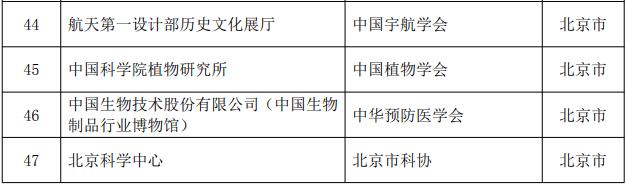 知晓｜15~29℃，6月15日新列车运行图上线！北京西至广州最快压缩22分！52家！在京科学家精神教育基地汇总发布