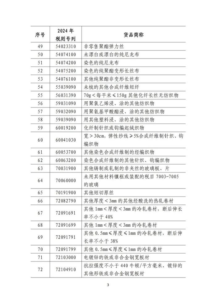关注 | 国务院关税税则委员会：6月15日起，中止对台湾地区134个税目进口产品关税减让