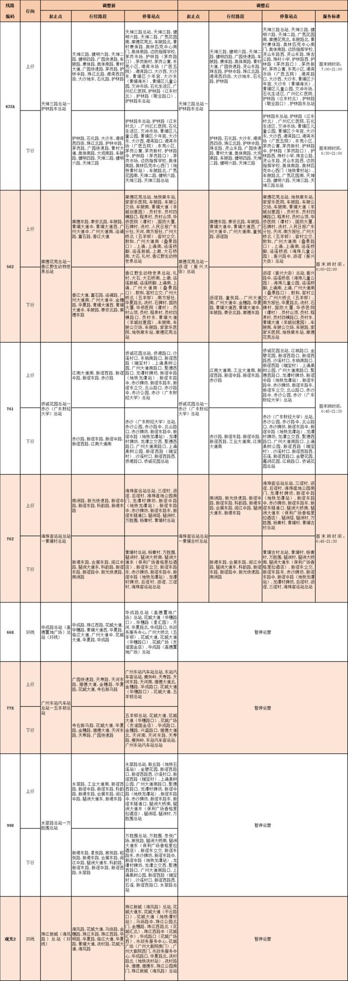 @广州街坊，这些公交线路计划调整及暂停运营→