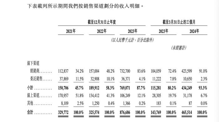 “奥特曼”又撑起一个IPO 布鲁可冲刺港交所