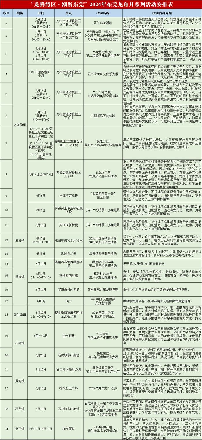 东莞最新龙舟赛事预告来了！走，看比赛去！