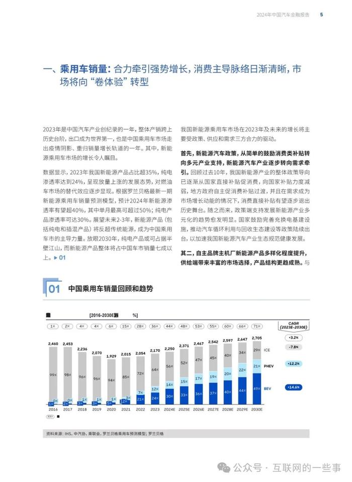 报告 | 2024年中国汽车金融报告（附下载）