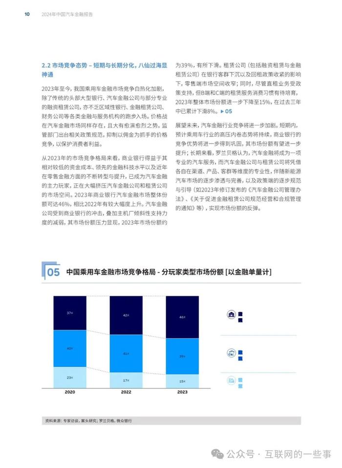 报告 | 2024年中国汽车金融报告（附下载）