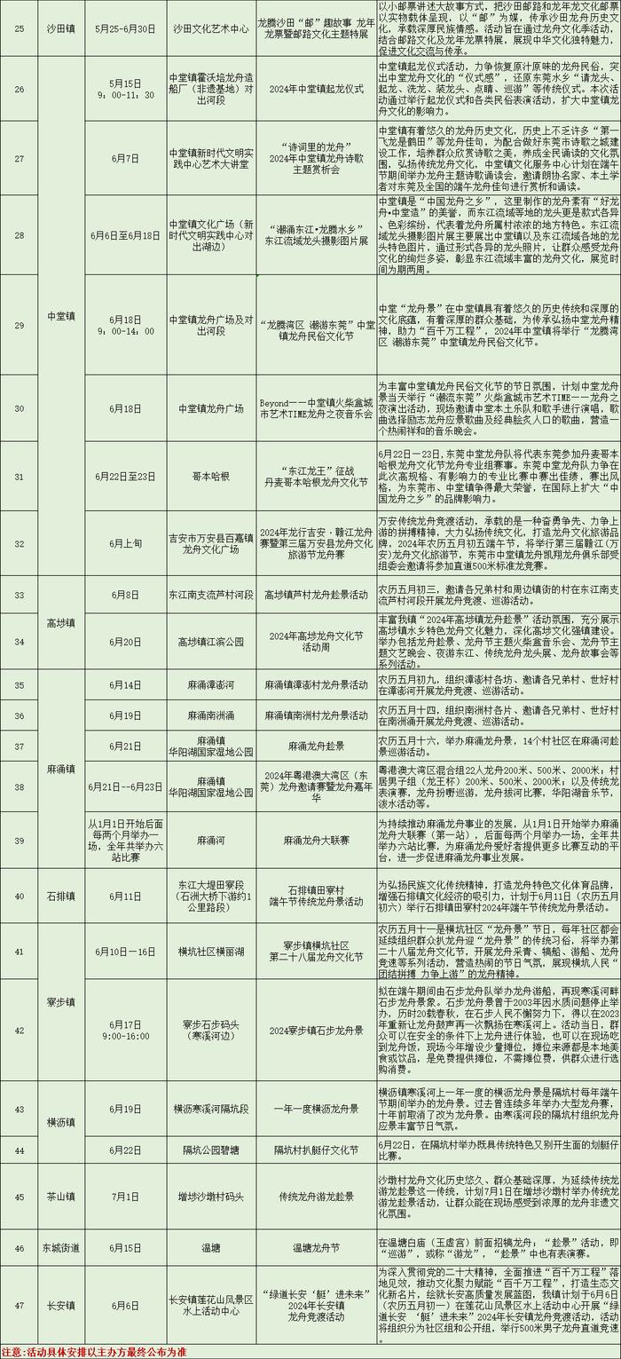 东莞最新龙舟赛事预告来了！走，看比赛去！