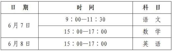 最新变化！事关高考志愿填报和录取政策