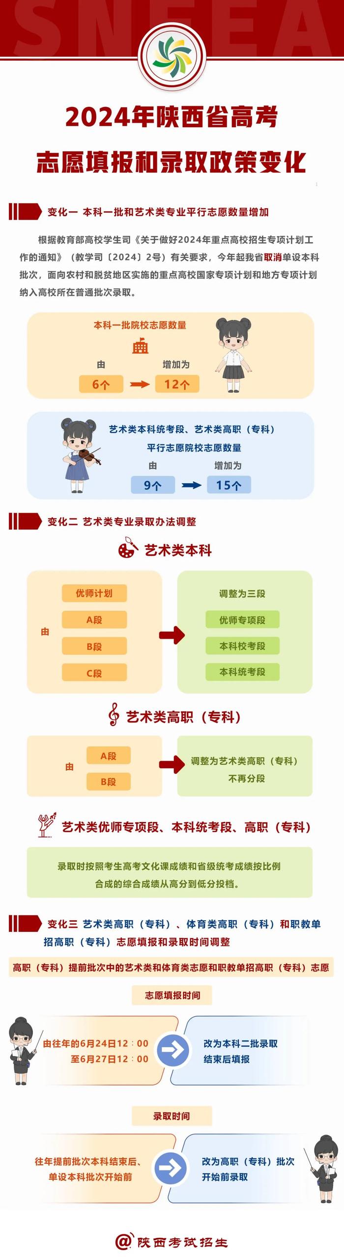 最新变化！事关高考志愿填报和录取政策