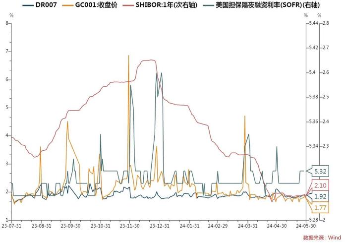 每日债市速递 | 银行间市场流动性显宽松