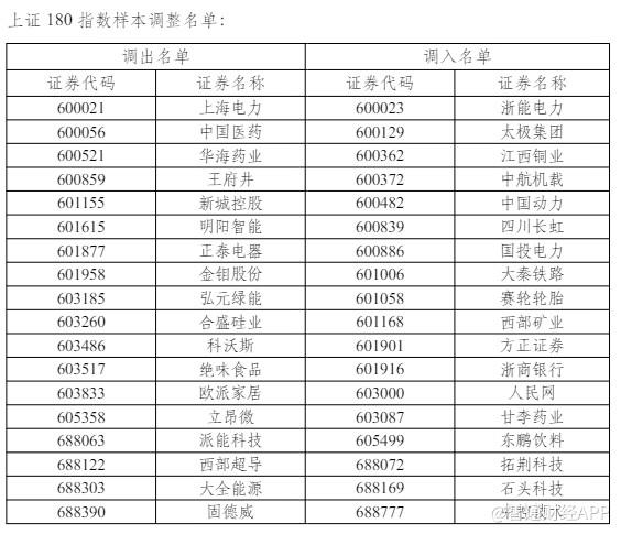 中国移动(600941.SH)、交通银行(601328.SH)等5只股票获调入上证50指数