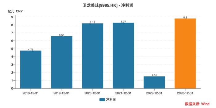 一天道歉两次，卫龙错在哪了？