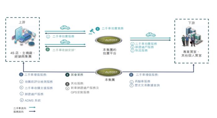 120亿，上海跑出个“二手车”IPO