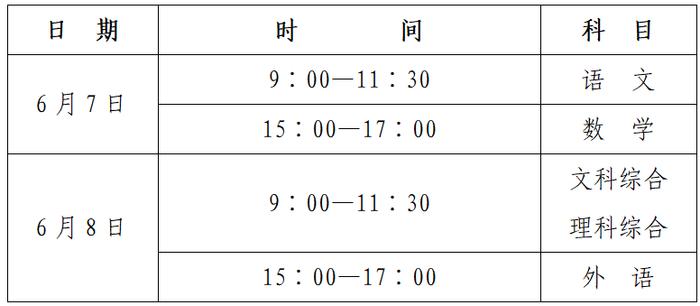 最新变化！事关高考志愿填报和录取政策