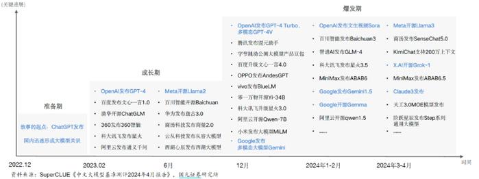 ETF热点收评｜国产模型百舸争流，技术创新百花齐放，算力底座或将夯实！海光信息涨逾2%，信创ETF基金（562030）盘中上探1.67%