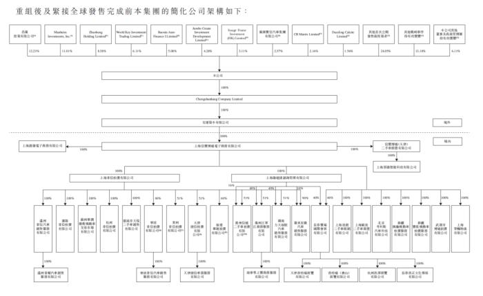 120亿，上海跑出个“二手车”IPO