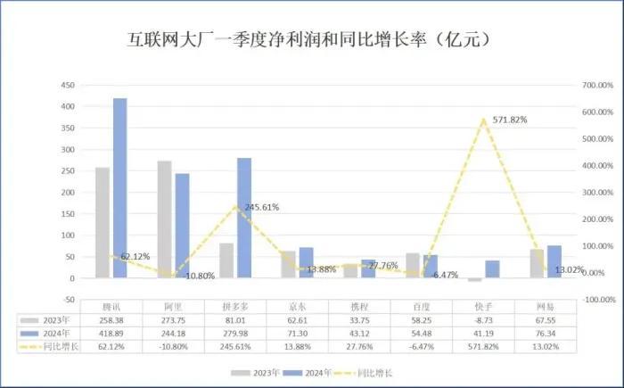 从拼多多到英伟达，这个时代最赚钱的生意都是同类