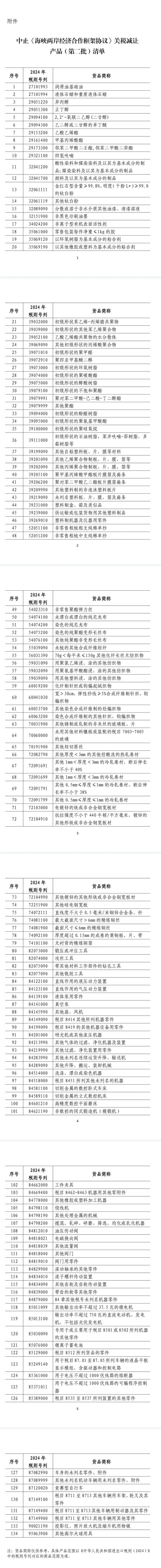 重磅！涉及台湾，最新公告：中止