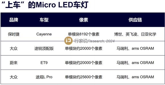 第四款搭载Micro LED大灯的车型发布