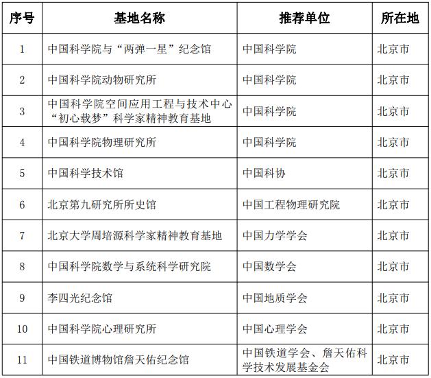 知晓｜15~29℃，6月15日新列车运行图上线！北京西至广州最快压缩22分！52家！在京科学家精神教育基地汇总发布