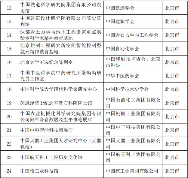 知晓｜15~29℃，6月15日新列车运行图上线！北京西至广州最快压缩22分！52家！在京科学家精神教育基地汇总发布